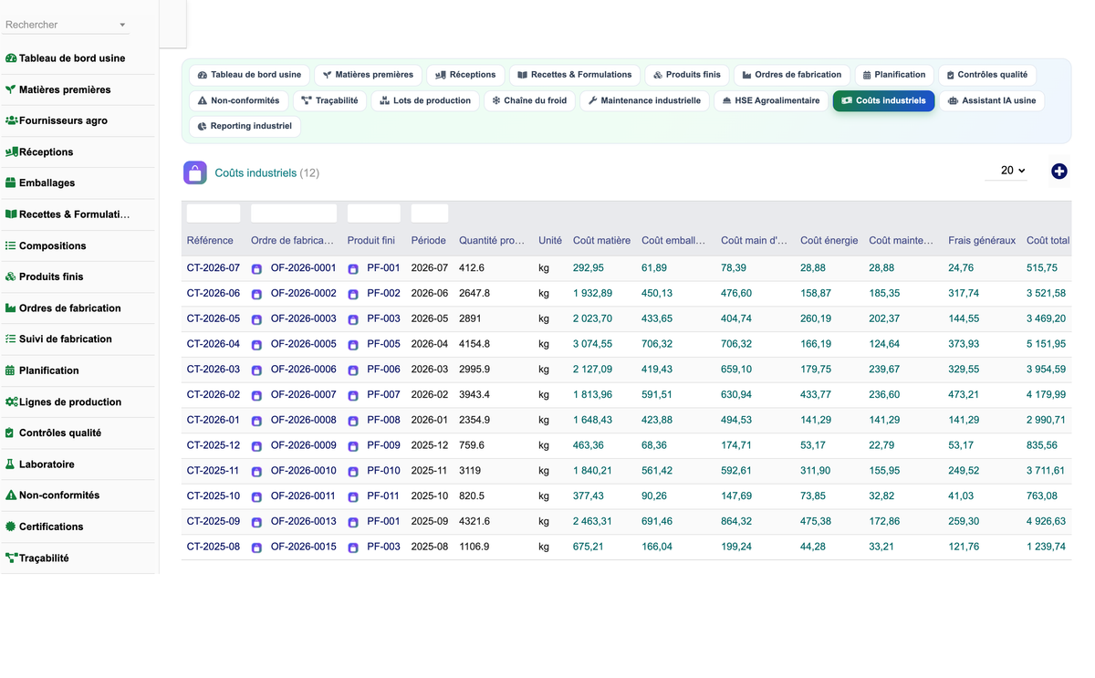DoliResources - Dolibarr - 21_couts_industriels