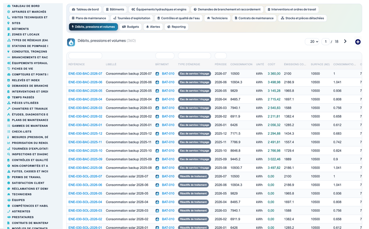 Wet Networks Management — Advanced - Dolibarr