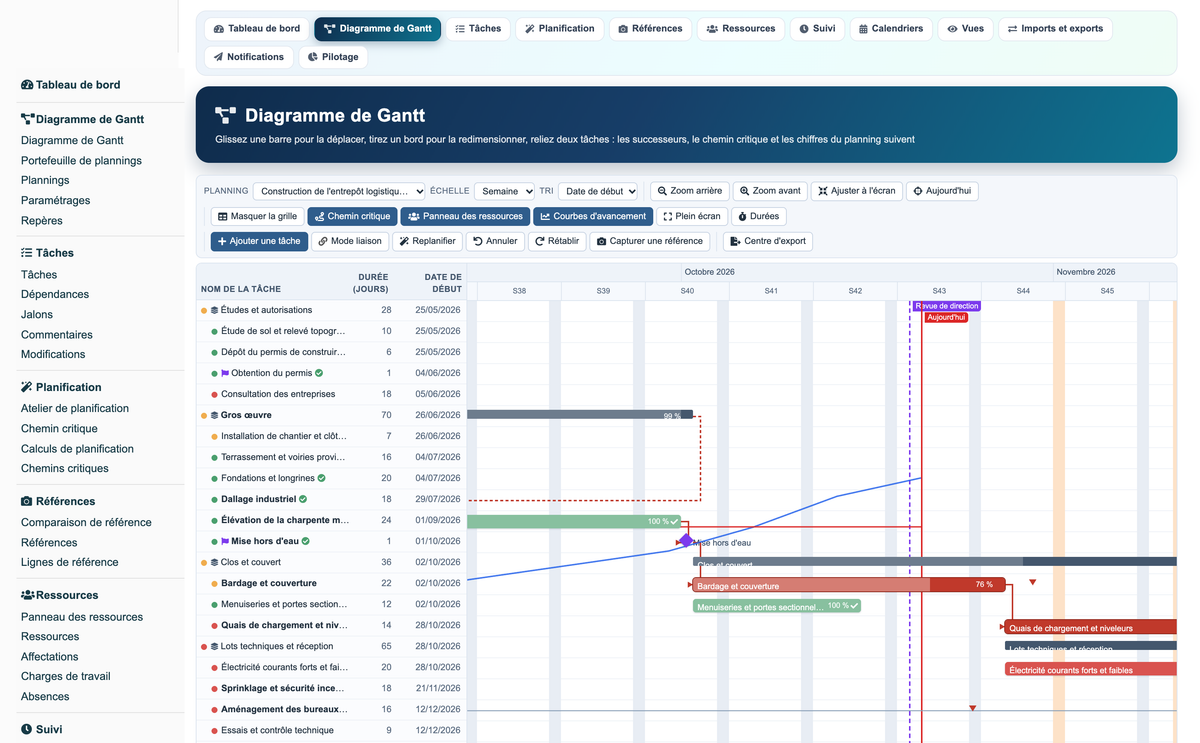 Gantt View Project Pro