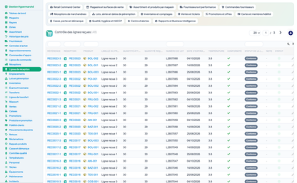 Complete Hypermarket Management for Dolibarr