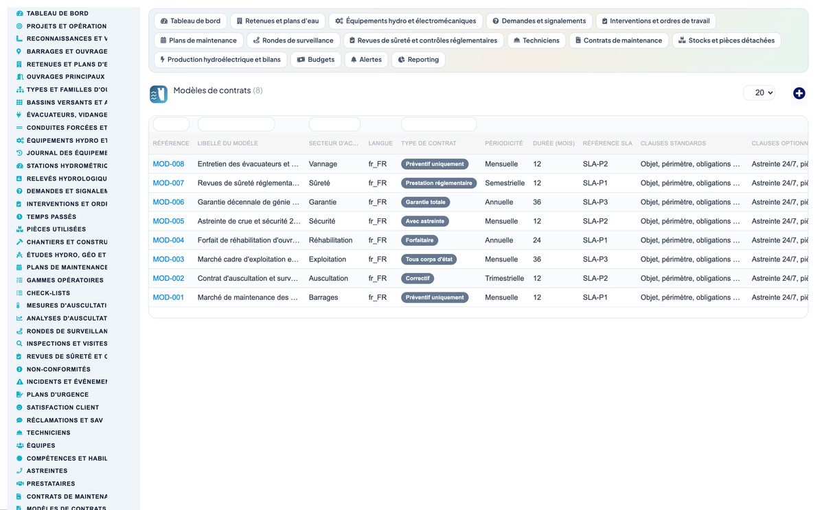 Dam & Reservoir Lifecycle Management - Dolibarr