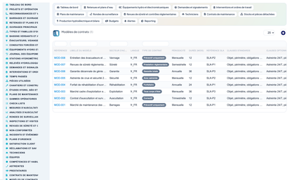 Dam & Reservoir Lifecycle Management - Dolibarr