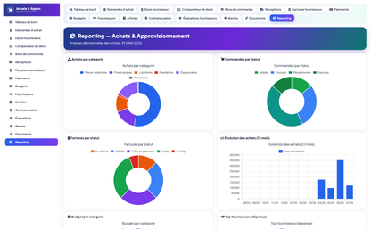 Purchasing & Procurement - Dolibarr