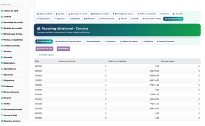DoliResources - Dolibarr - 21_reporting_contrats