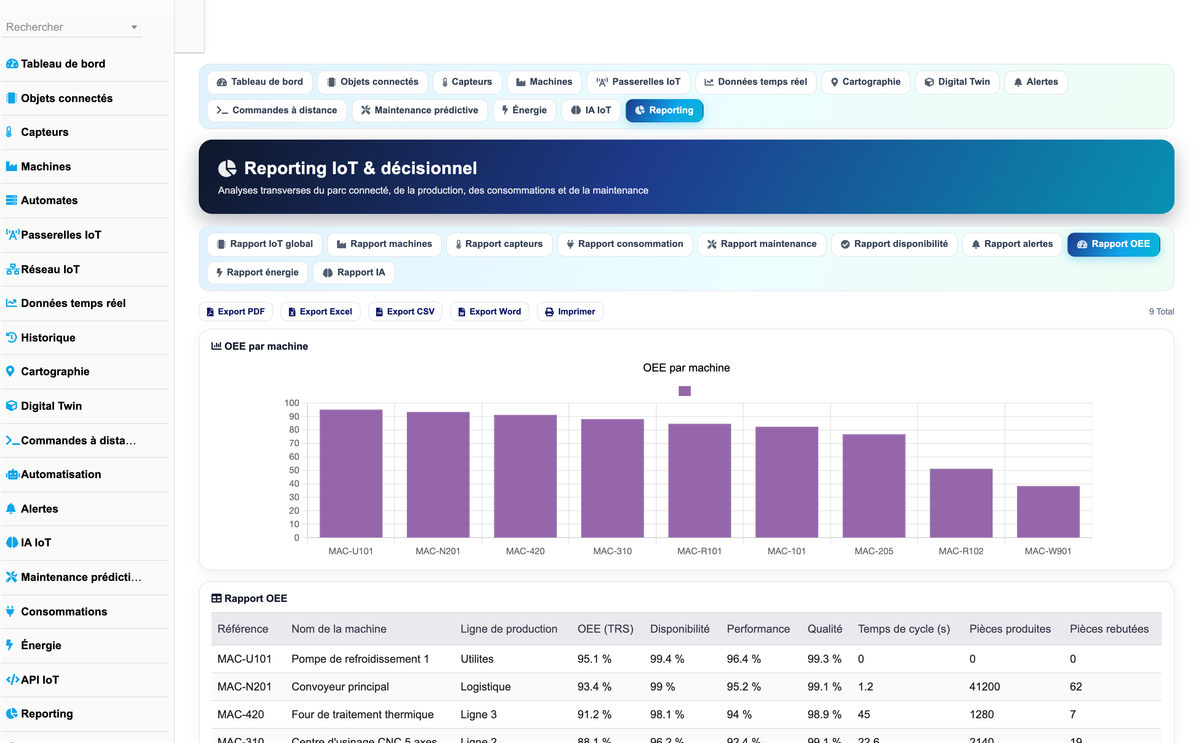 DoliResources - Dolibarr - 21_reporting_oee