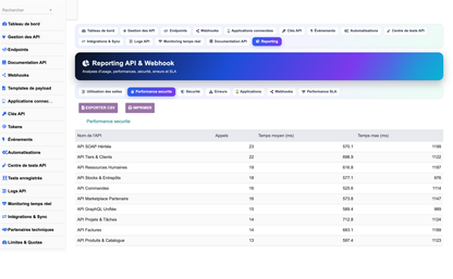 DoliResources - Dolibarr - 21_reporting_performance