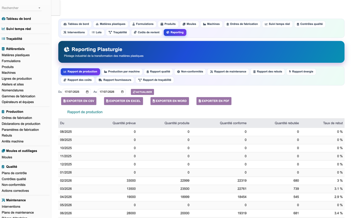 DoliResources - Dolibarr - 21_reporting_production