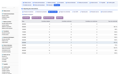 DoliResources - Dolibarr - 21_reporting_quality
