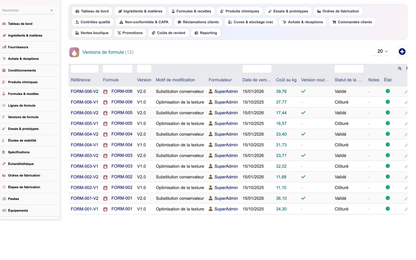 A complete Cosmetics ERP module for Dolibarr