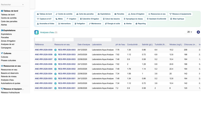 DoliResources - Dolibarr - 22_analyses_eau