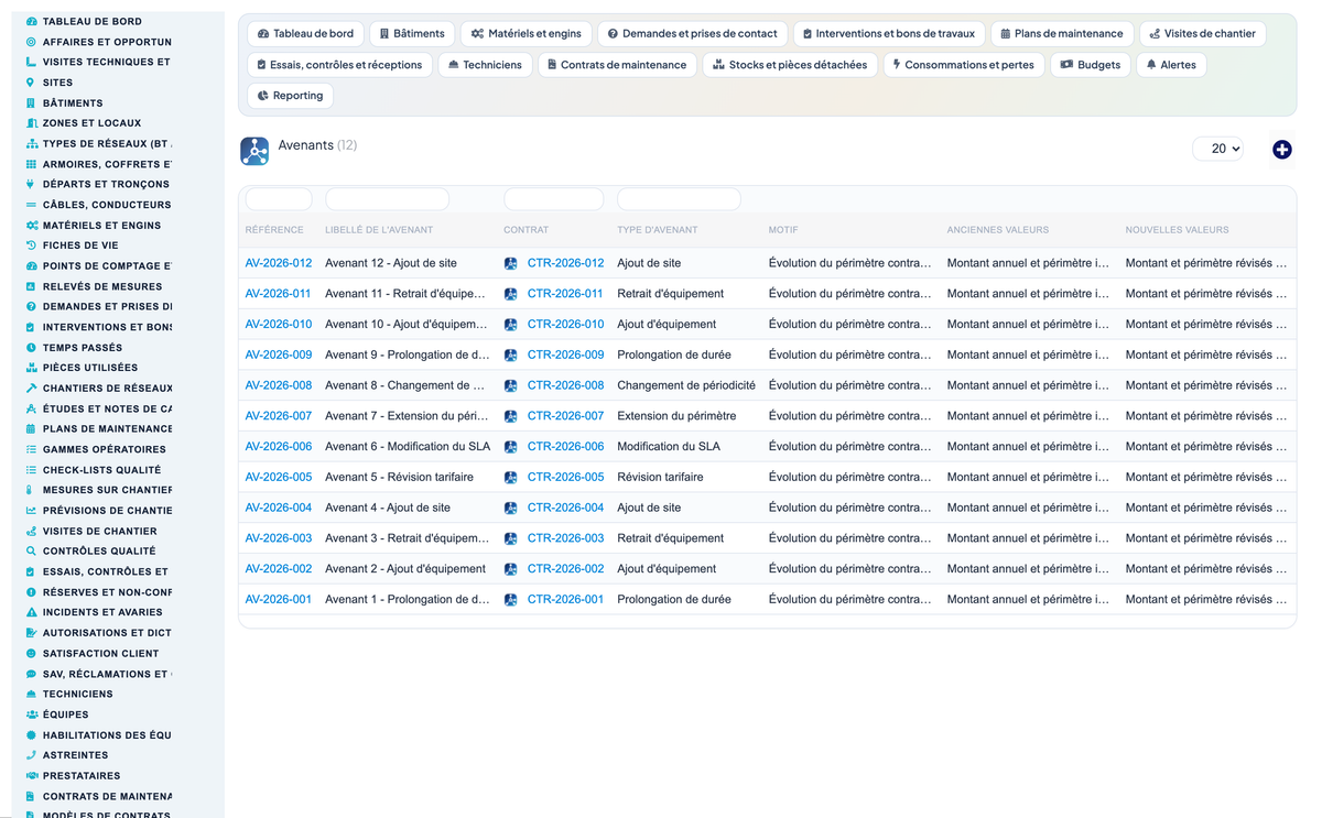 Dry Networks Management — Advanced - Dolibarr