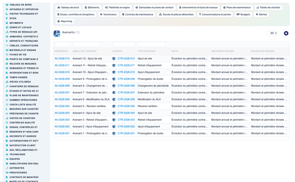 Dry Networks Management — Advanced - Dolibarr