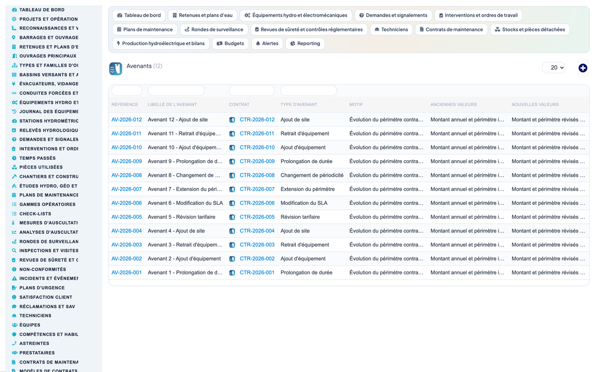 Dam & Reservoir Lifecycle Management - Dolibarr