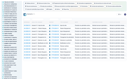 Dam & Reservoir Lifecycle Management - Dolibarr
