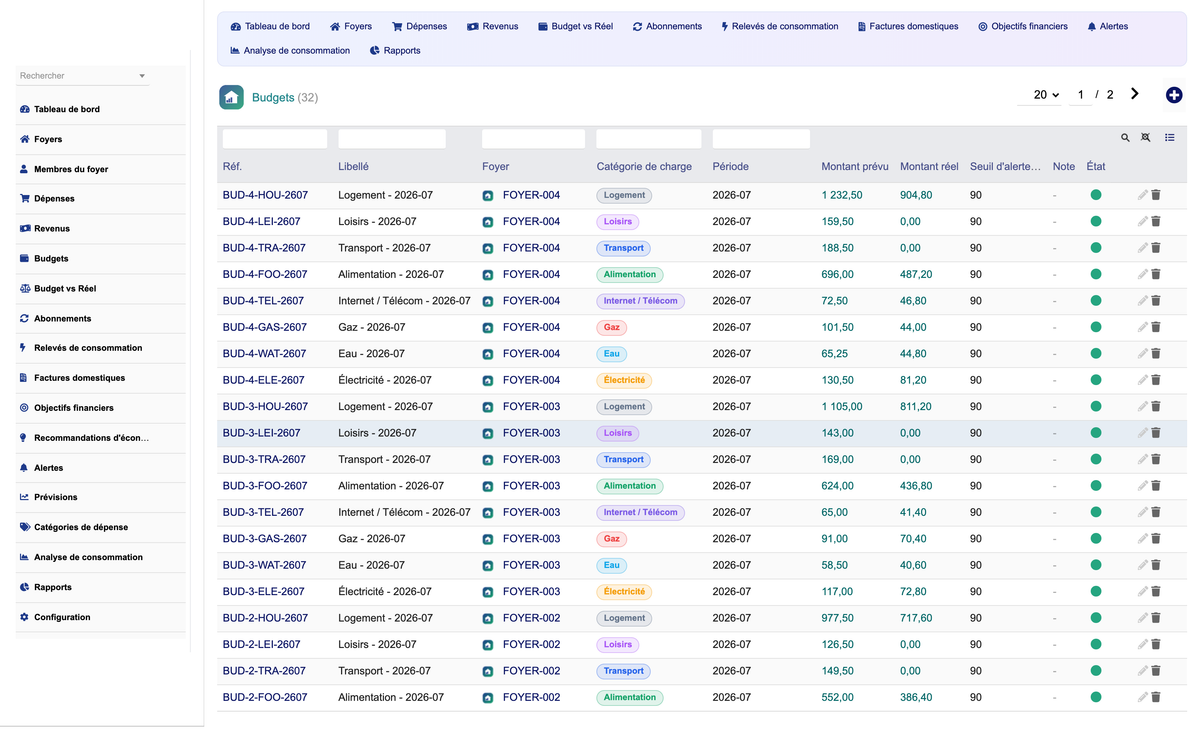 DoliResources - Dolibarr - 22_budgets
