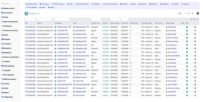 DoliResources - Dolibarr - 22_contracts_list_b4a461dd-19e1-4cc1-9cc3-f840065ee8d3