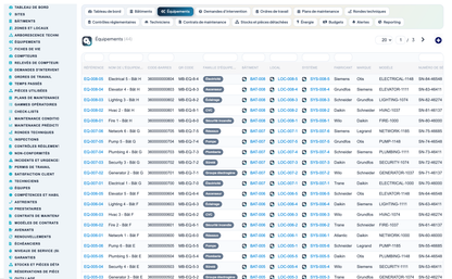 Advanced Maintenance Contract Management - Dolibarr