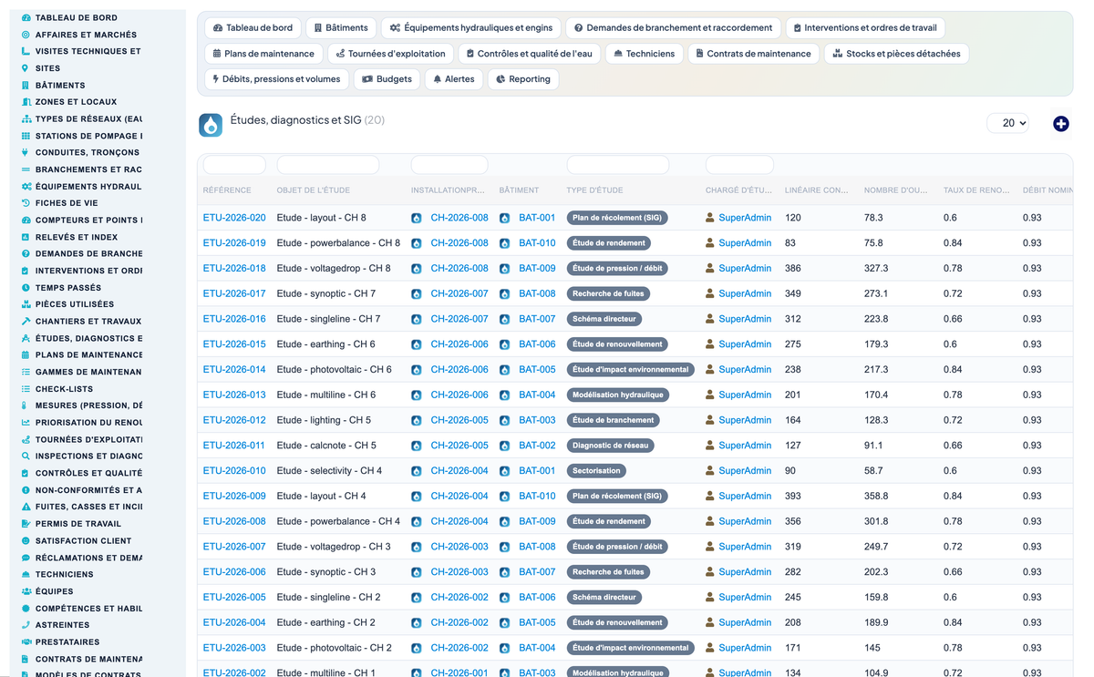 Wet Networks Management — Advanced - Dolibarr