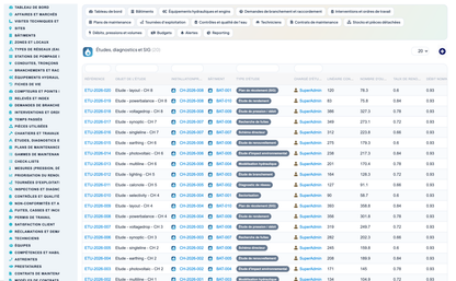 Wet Networks Management — Advanced - Dolibarr