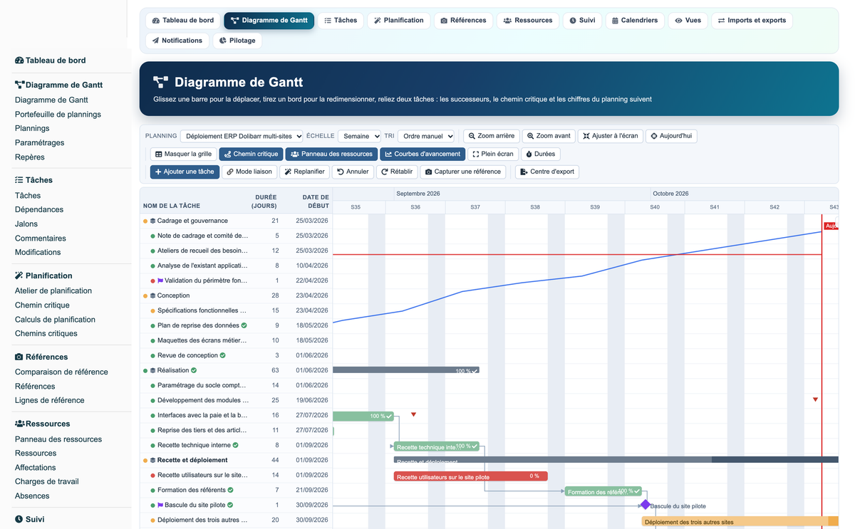 Gantt View Project Pro