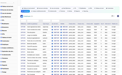 DoliResources - Dolibarr - 22_graphiques