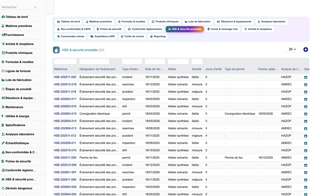 DoliResource - Dolibarr - 22_hse_securite_procedes