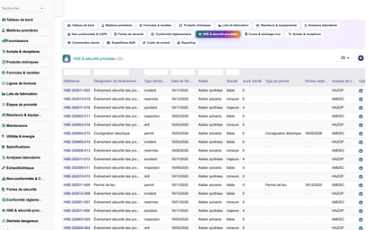 DoliResource - Dolibarr - 22_hse_securite_procedes