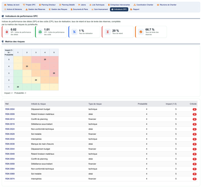 DoliResources - Dolibarr - 22_indicators_9450db6e-c9f9-4497-8545-7d7c9029b7af