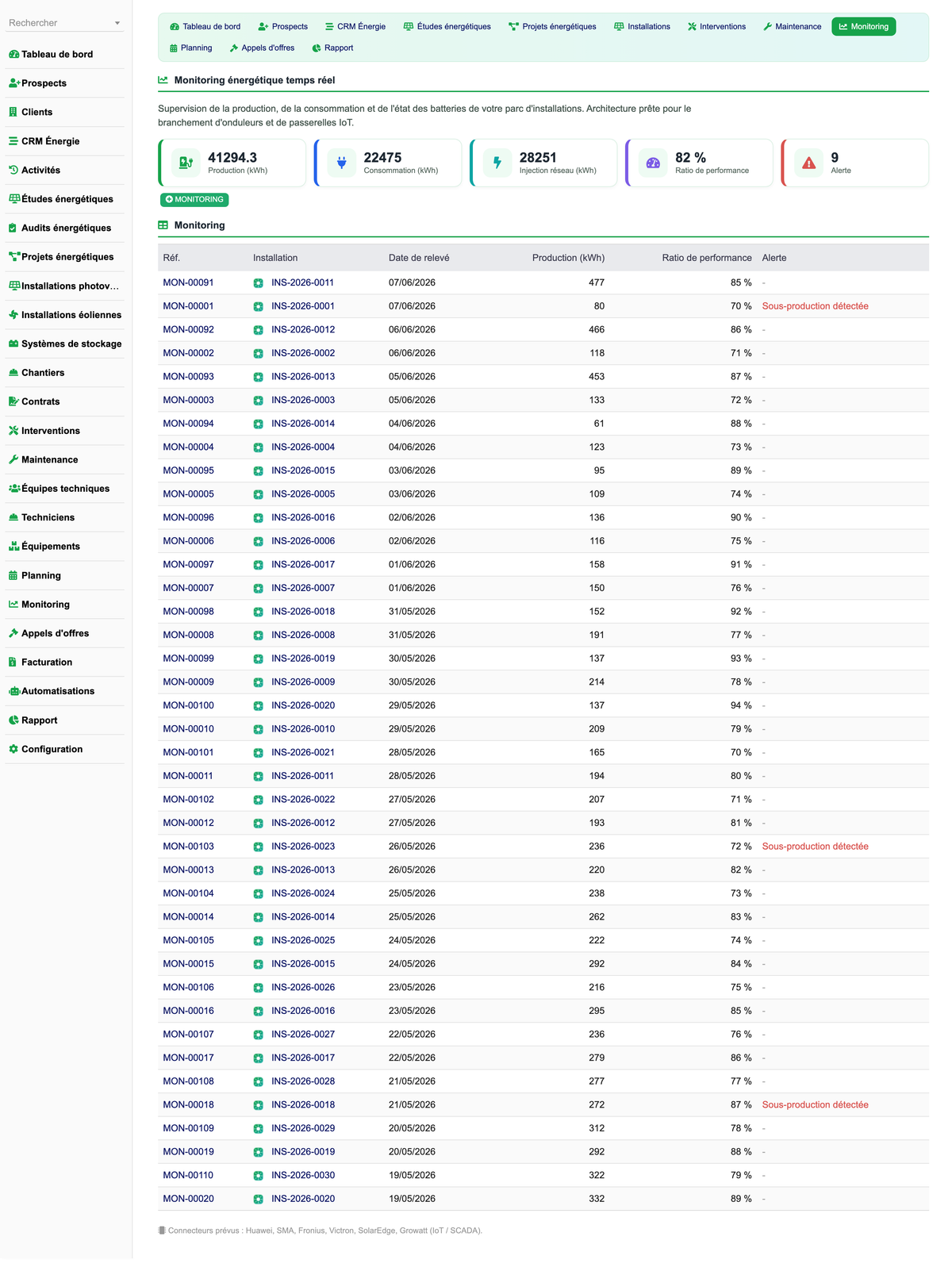 DoliResources - Dolibarr - 22_monitoring_0ed0b3f9-883b-4d2e-bd60-9befd6ffde17