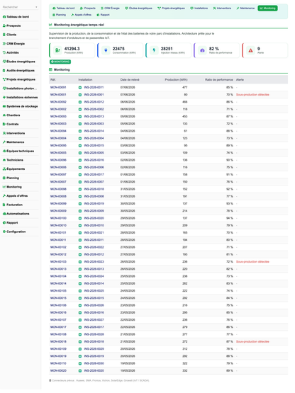 DoliResources - Dolibarr - 22_monitoring_0ed0b3f9-883b-4d2e-bd60-9befd6ffde17
