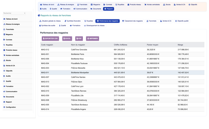 DoliResources - Dolibarr - 22_reporting_stores