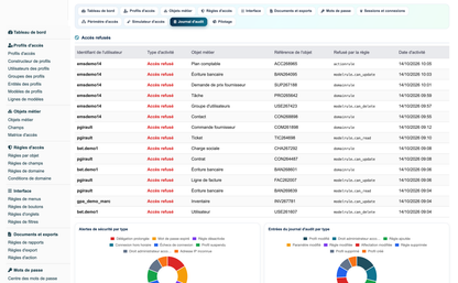 Access Manager Pro — advanced access control for Dolibarr