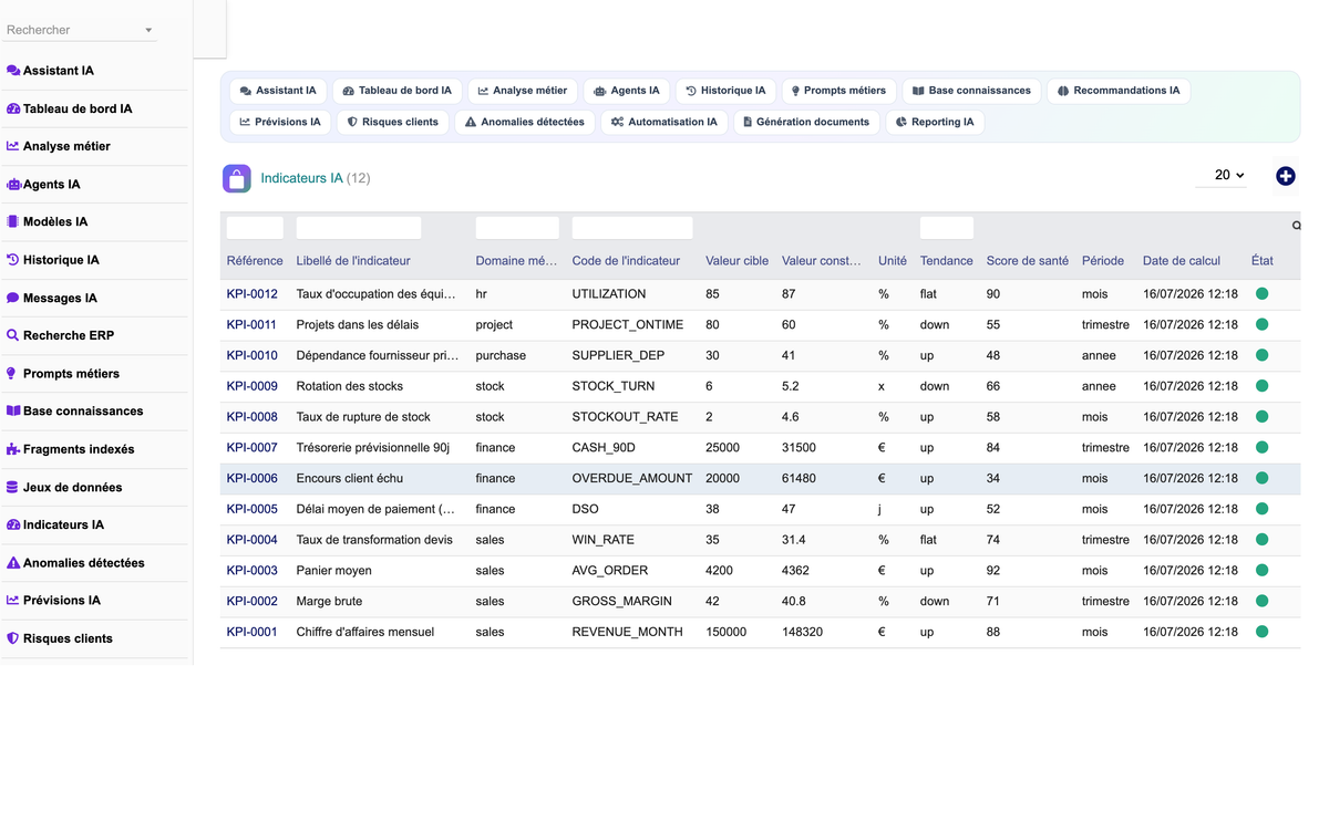 DoliResources - Dolibarr - 23_indicateurs_ia