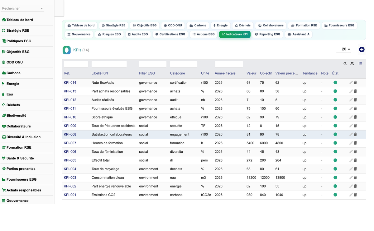 DoliResources - Dolibarr - 23_indicateurs_kpi