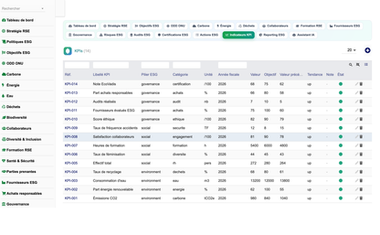 DoliResources - Dolibarr - 23_indicateurs_kpi