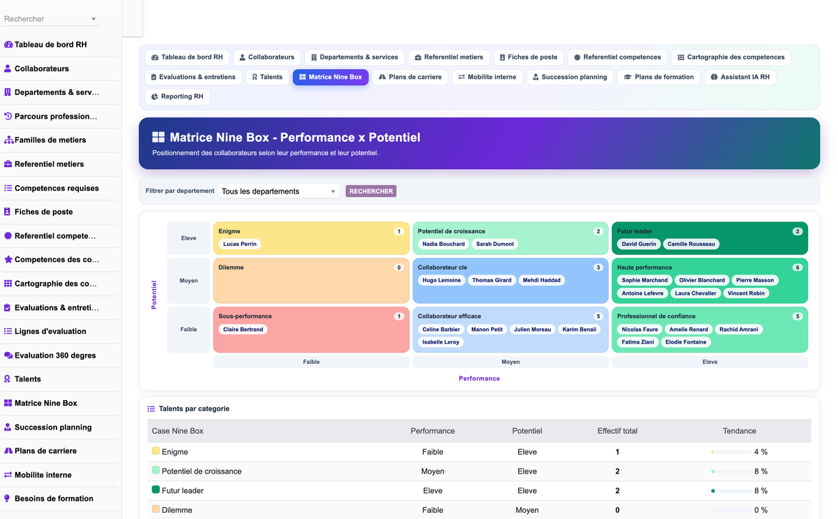DoliResources - Dolibarr - 23_matrice_nine_box