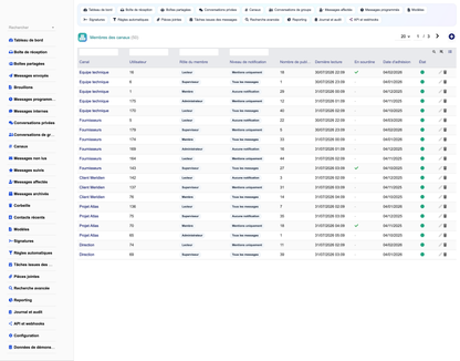 MESSAGING MANAGEMENT - Dolibarr