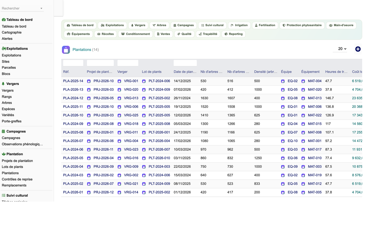 DoliResources - Dolibarr - 23_plantations