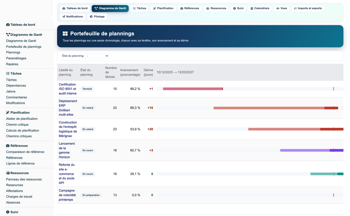 Gantt View Project Pro