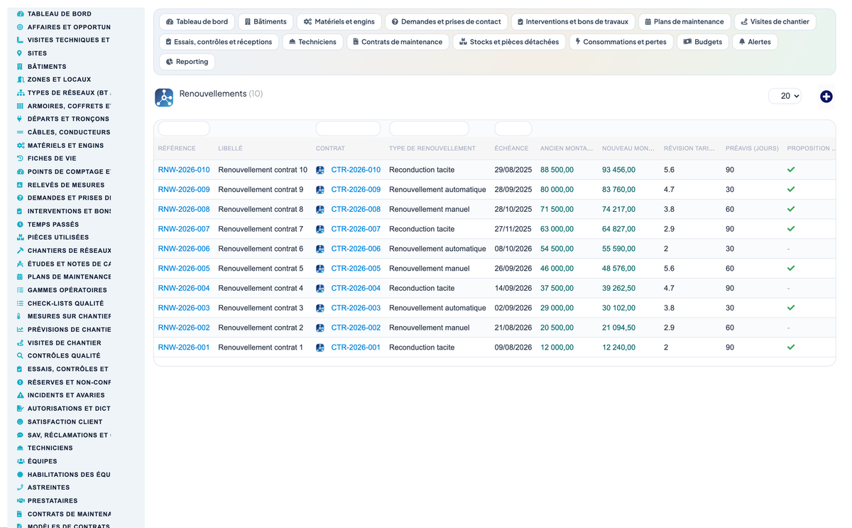 Dry Networks Management — Advanced - Dolibarr