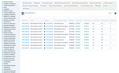 Dry Networks Management — Advanced - Dolibarr