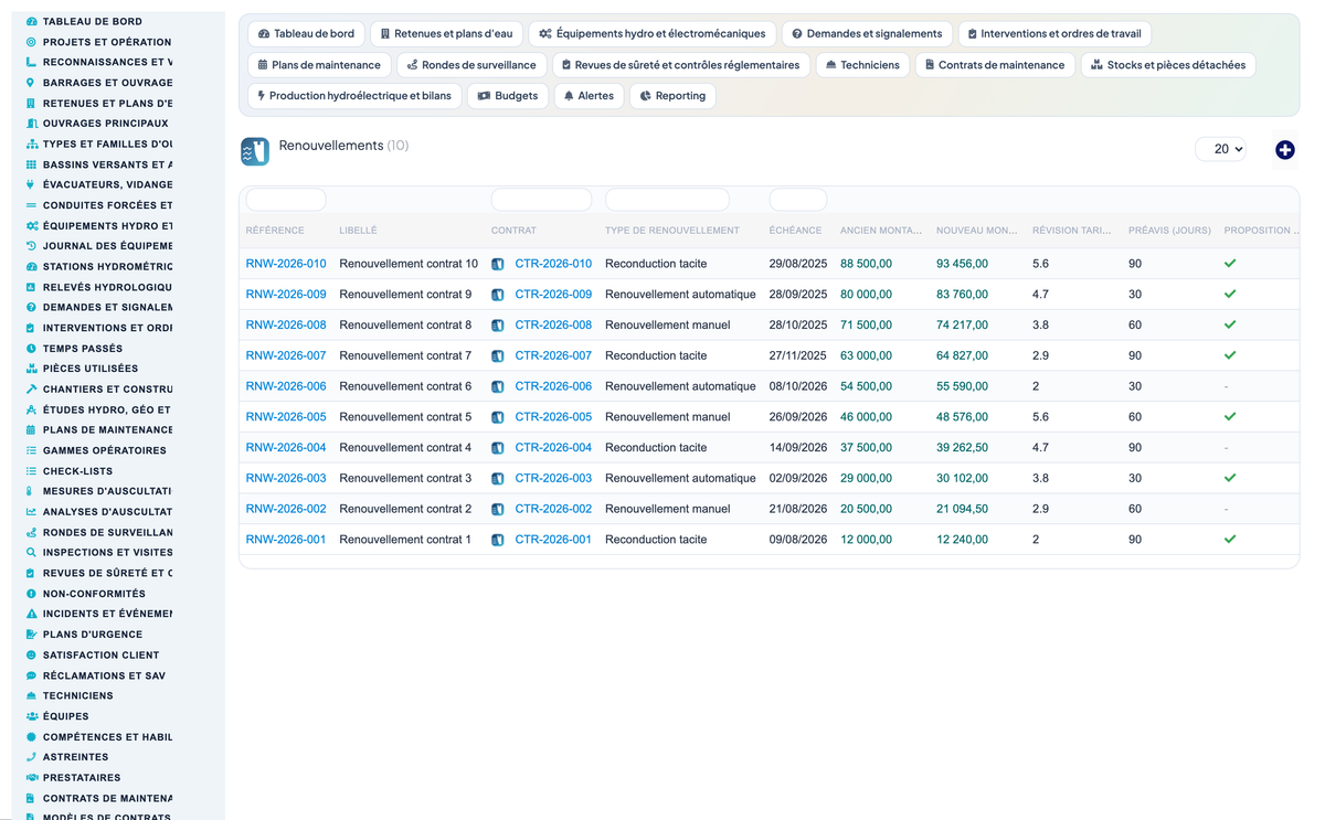 Dam & Reservoir Lifecycle Management - Dolibarr