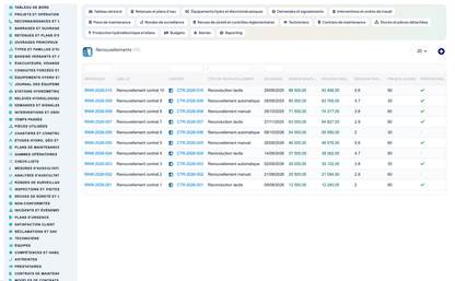 Dam & Reservoir Lifecycle Management - Dolibarr