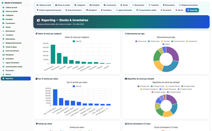 Stock & Inventory Management - Dolibarr