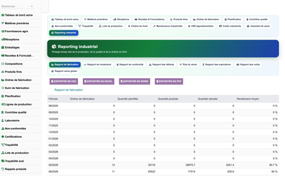 DoliResources - Dolibarr - 23_reporting_industriel