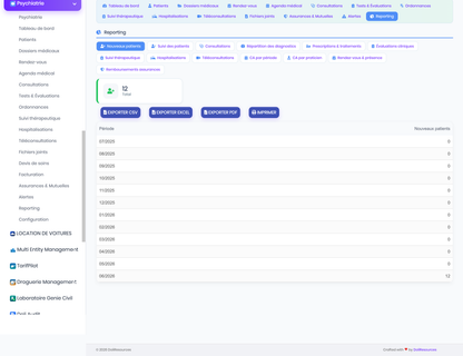 DoliResources - Dolibarr - 23_reporting_newpatients_fbdd9b52-f484-4740-a72e-ec0020d73d29