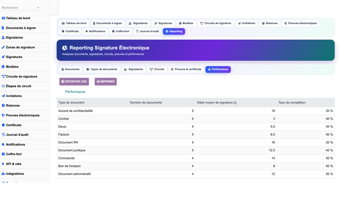 DoliResources - Dolibarr - 23_reporting_performance