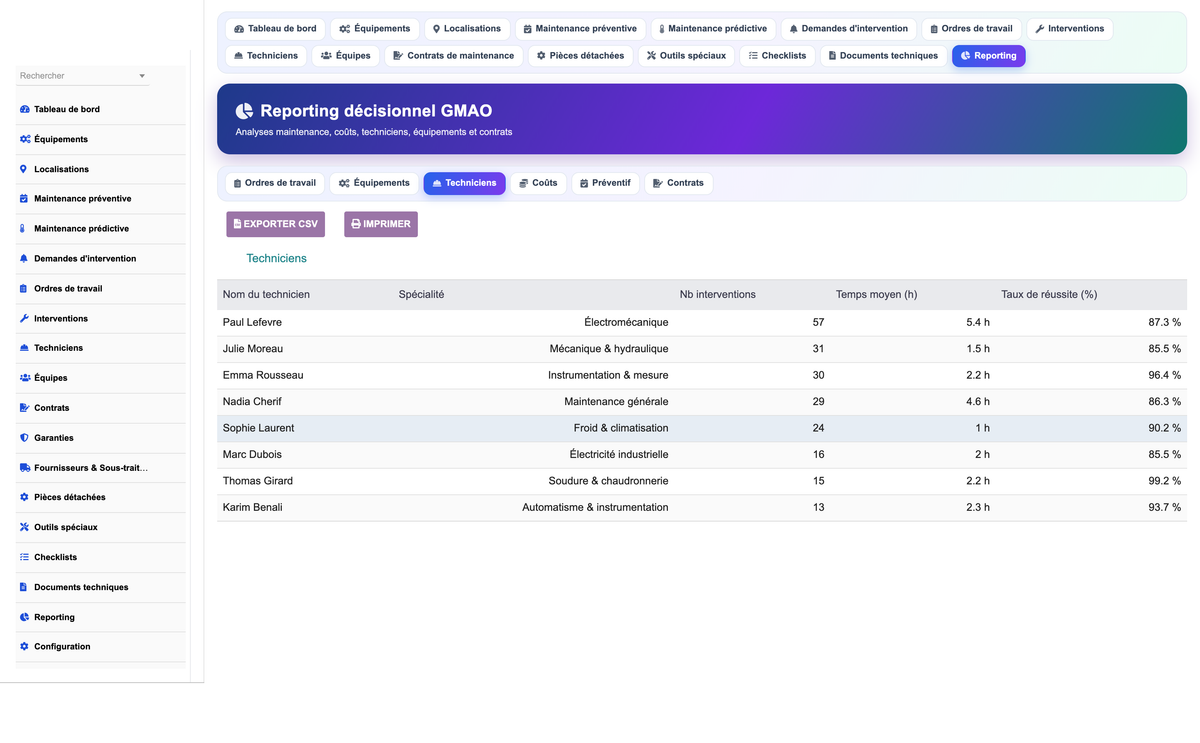 DoliResources - Dolibarr - 23_reporting_techniciens