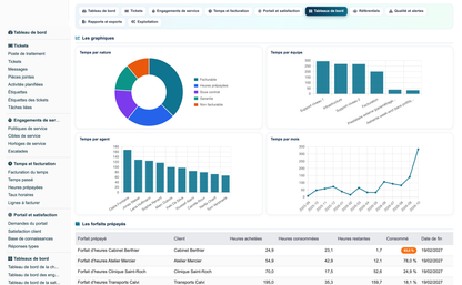 Helpdesk Support Pro