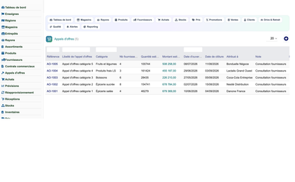 Complete Mass-Distribution Management Solution for Dolibarr
